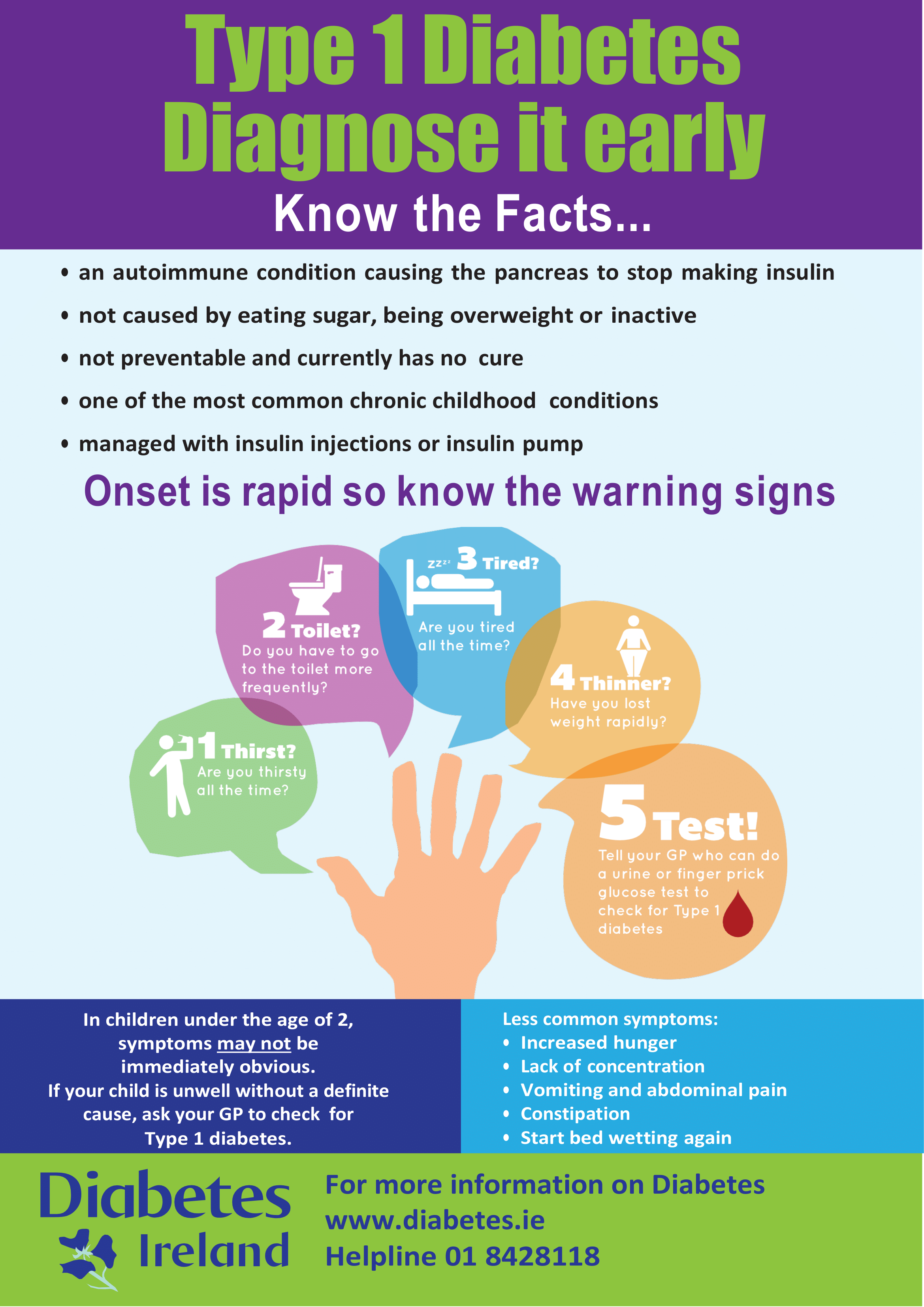 type 1 diabetes symptoms child