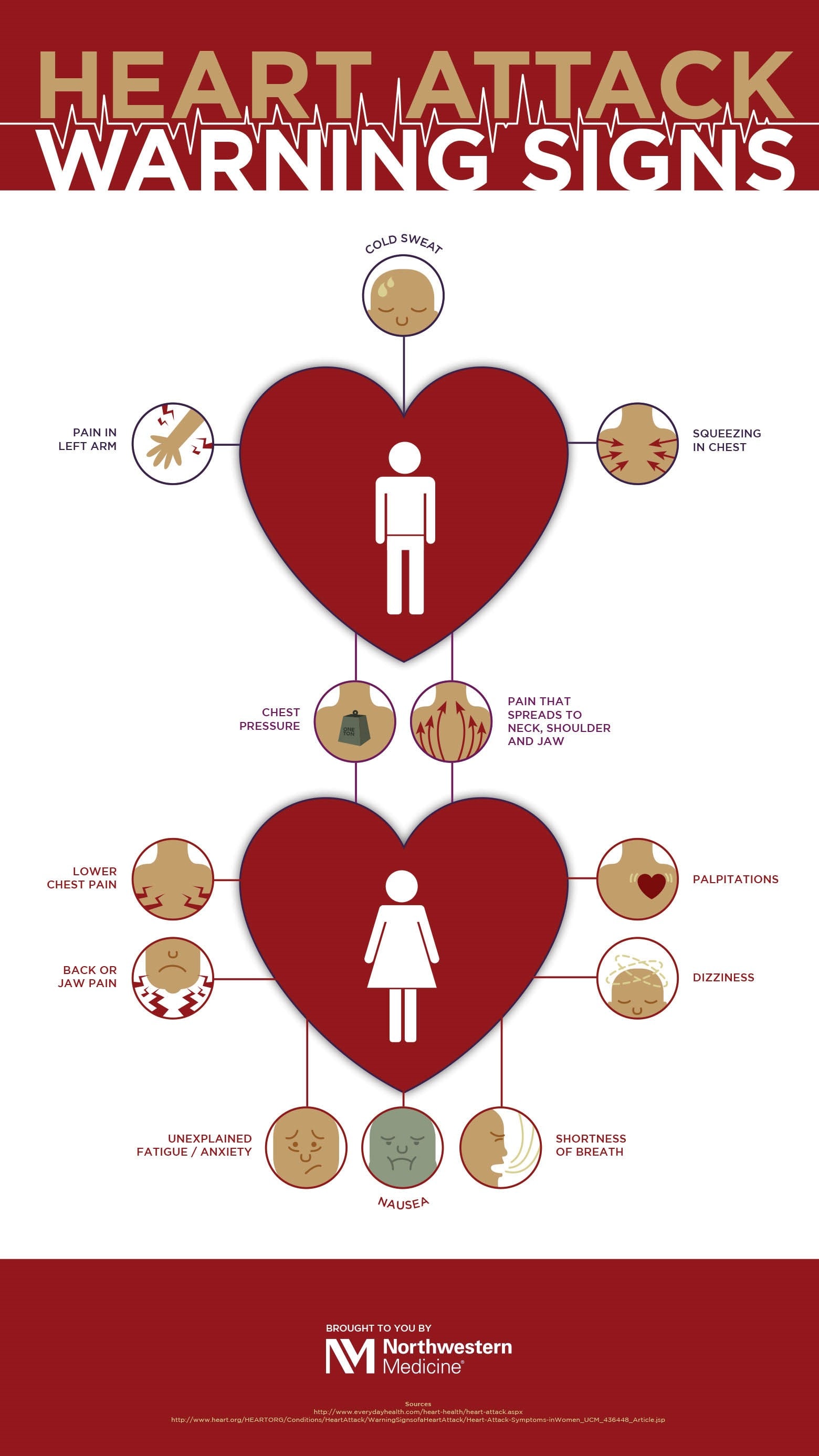 heart attack warning signs in women versus men