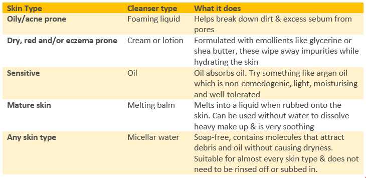 Skincare Routine image skincare