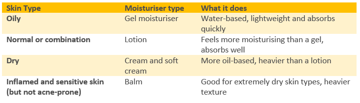 choosing the right moisturiser for your skin type